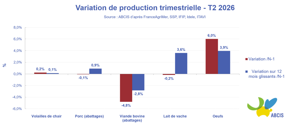 Variation-de-production-trimestrielle-T2-2026